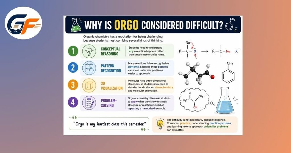 Orgo Exam Slang