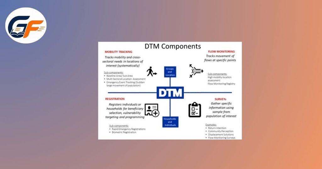 DTM Meaning On Snapchat